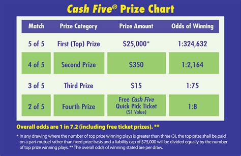 cash five|cash 5 tx winning numbers.